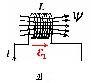 法拉第電磁感應(yīng)定律